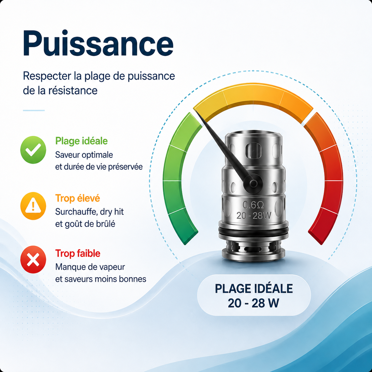 Puissance et résistance de cigarette électronique Puissance trop élevée et résistance de cigarette électronique avec goût de brûlé